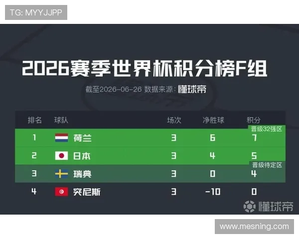 荷兰5-1瑞典回顾:F组第二轮大比分胜利 荷兰5-1瑞典回顾:F组第二轮大比分胜利